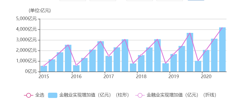经济开发区gdp比重_郑州房价从四环外跌到二环内,那么楼市 金九银十 销量如何(2)