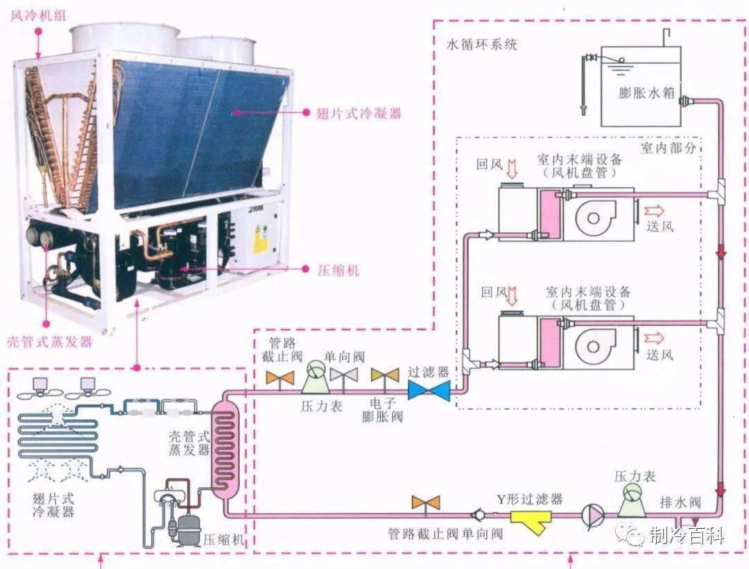 皇家管路系统图片