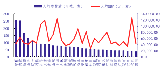 gdp是不是就是国家赚的钱_30省前3季 GDP公布,广东赚钱最多人均却排不上号,钱都去哪了
