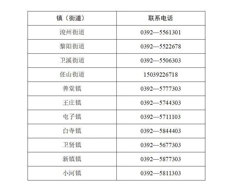 防控|紧急寻人！8月9日，浚县又一名密接者行动轨迹公布