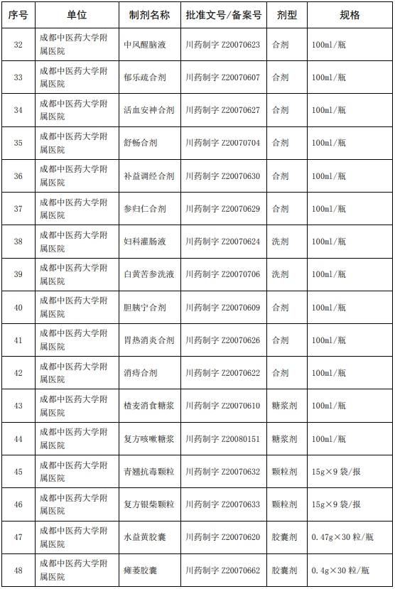 质量|198种中药制剂可在全省医疗机构调剂使用！
