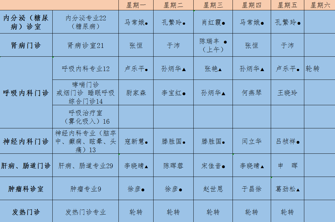 最新| 河西學院附屬張掖人民醫院8月最新門診排班表出爐,為了親朋好友