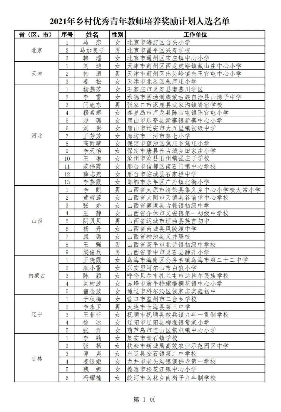 淮南人口2021_淮南市交通运输局本级2021年部门预算 政务公开 淮南市人民政府(3)