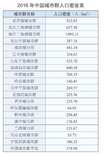 呼包鄂榆2020GDp排名_深圳2020年10 1区GDP排名曝光 各区的住房大礼包来了(3)