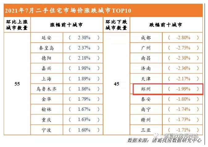 二手房价排行_最新公布!西安新房、二手房价格继续在涨!