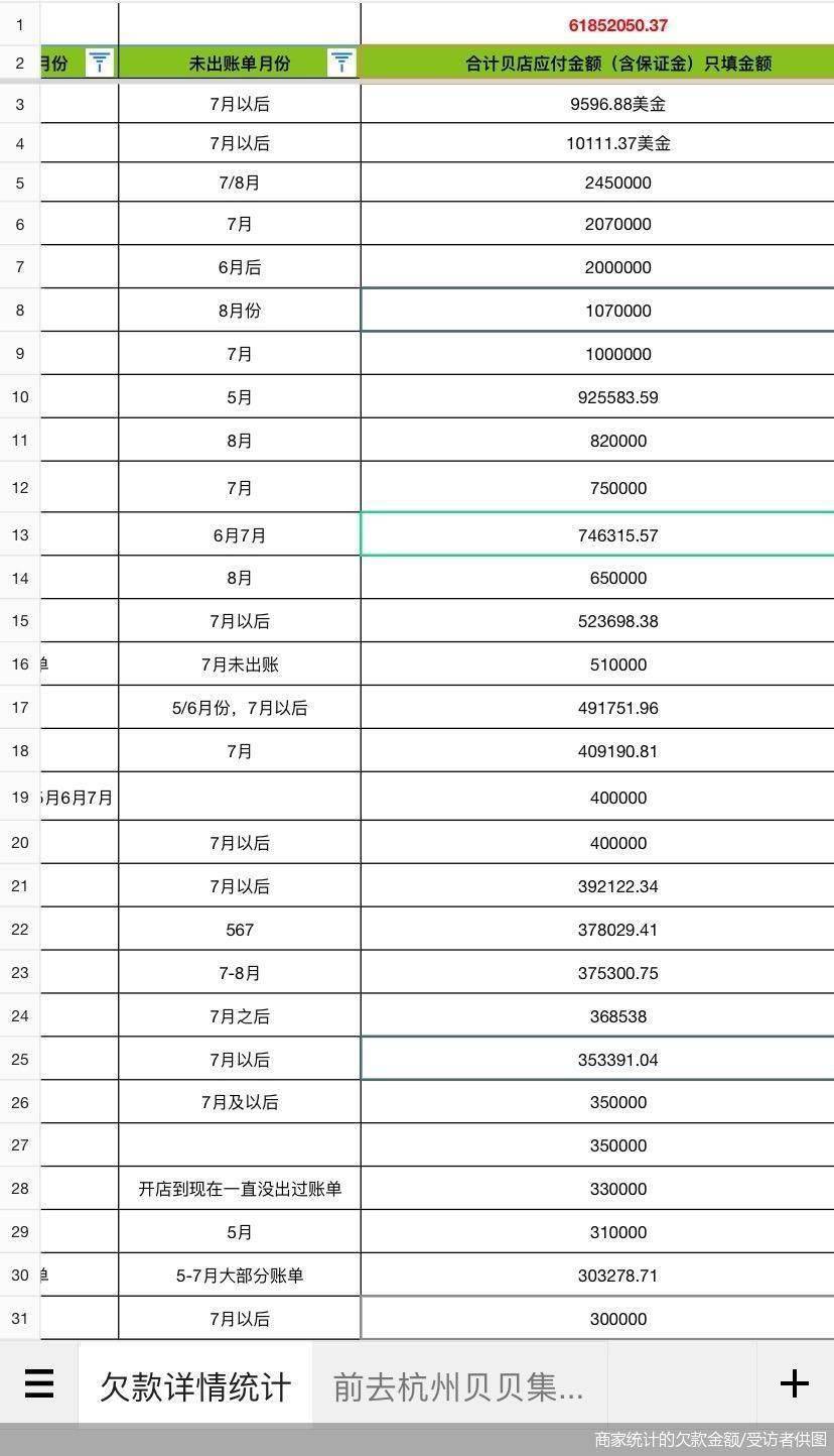 淘宝店批发卖货的大额货款怎么填写