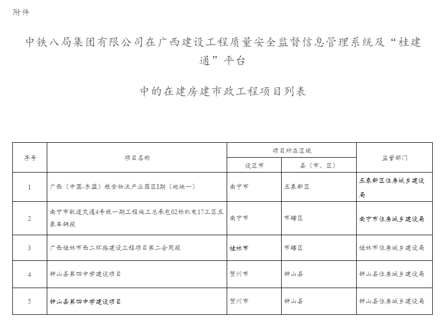 中铁旗下公司工程事故频发：广西住建厅通报停工整改(图4)
