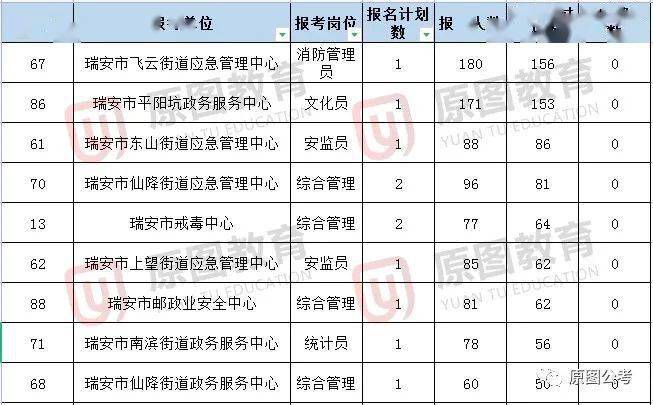 瑞安市人口2021总人数_2021年瑞安事业编招101人,8月9日起报名...(附去年报名人数