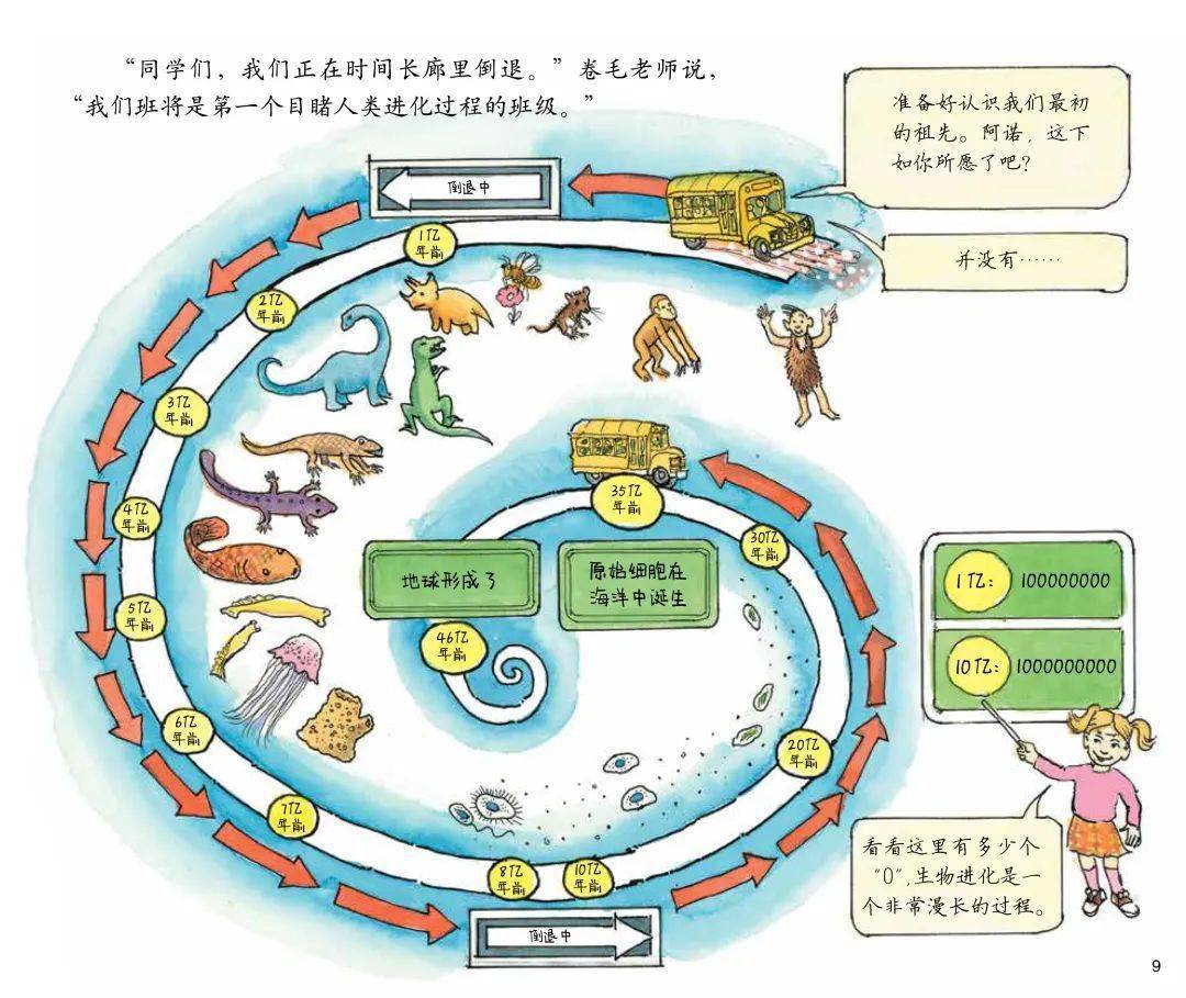 校车内部结构图图片