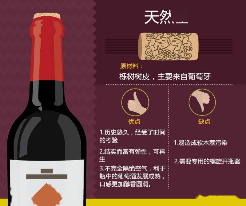 开瓶器|图解各种葡萄酒瓶塞