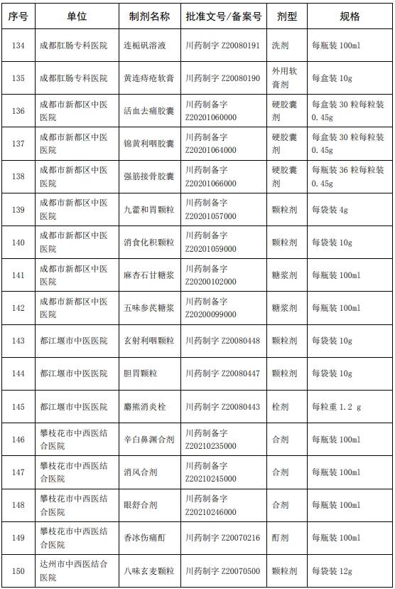 质量|198种中药制剂可在全省医疗机构调剂使用！