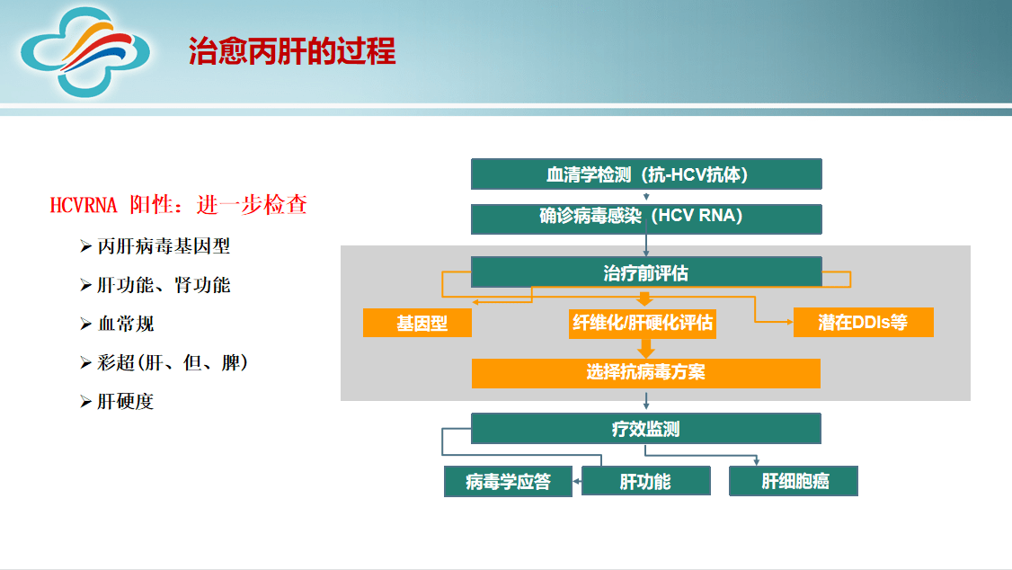 传播|数百万丙肝感染者浑然不知，做这个检查即可知道是否中招
