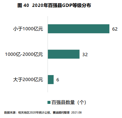 富裕县gdp2021_中国第一富裕镇GDP高达851亿 可以顶一个地级市