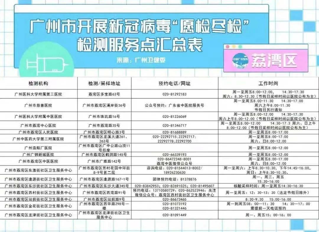 现在去广州需要核酸检测和隔离吗广州最新疫情出行通知现在能去广州吗广州疫情出入最新政策