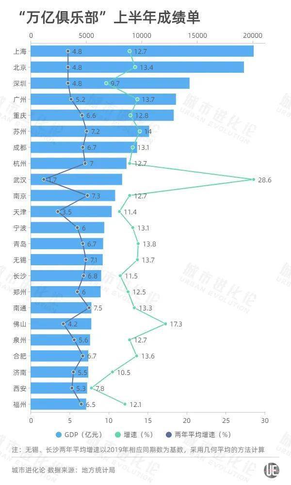 武汉郑州疫情后gdp_看过武汉,我只想卖掉郑州的房(2)