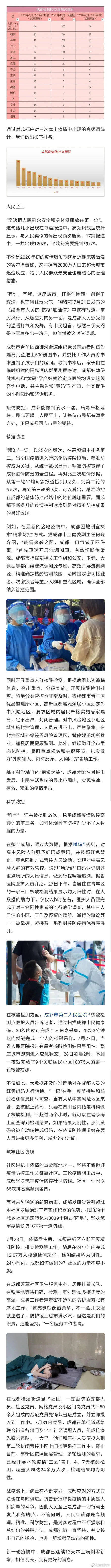 防控|从疫情防控高频词 揭秘成都的“防疫密码”