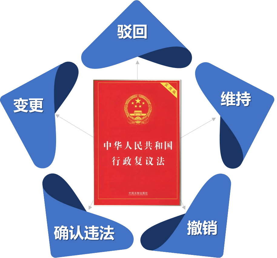 复议案例 | 认为停车收费不合理 行政复议审查如何认定?