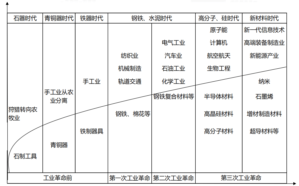 材料|26特色园区跟踪调研｜中期成果⑥上海新材料产业新动能