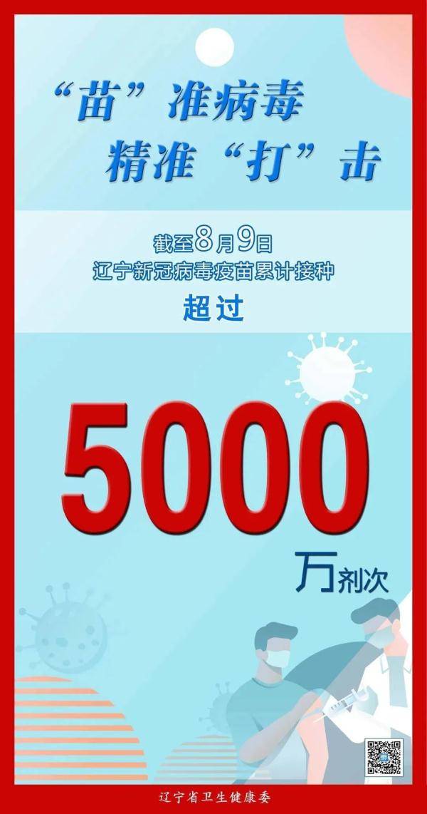 接種|遼寧，超5000萬劑次！