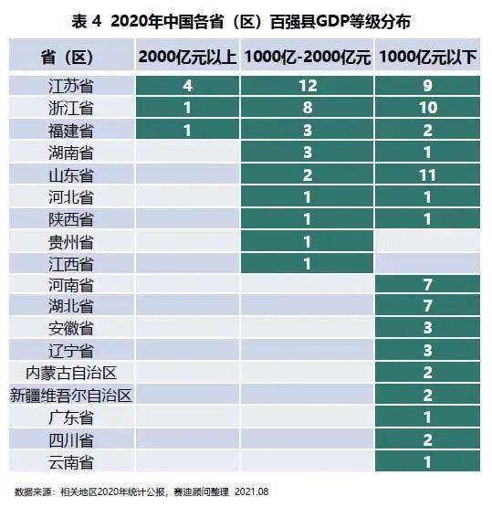全国县gdp排名2021_恭喜 2021年一季度,安徽省GDP超过上海市,升至全国第十名