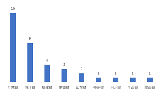 2021gdp百强县_最新中国 百强县 ,潍坊这些县市上榜(3)