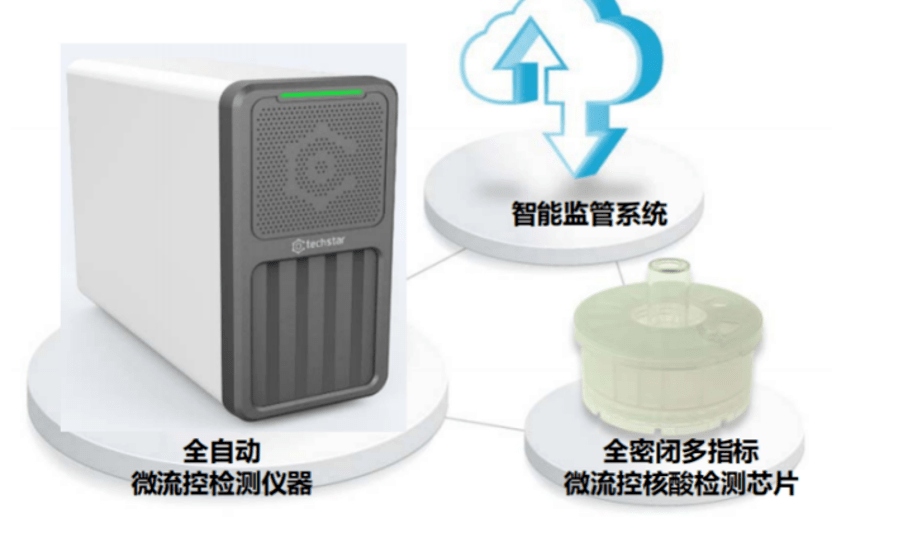 智能化|Plug and Play科技战“疫”，创新一线