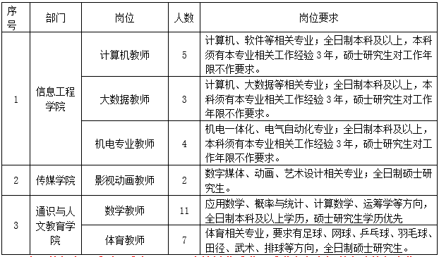 中职招聘_广州 中职生招聘起薪点比往年高(3)
