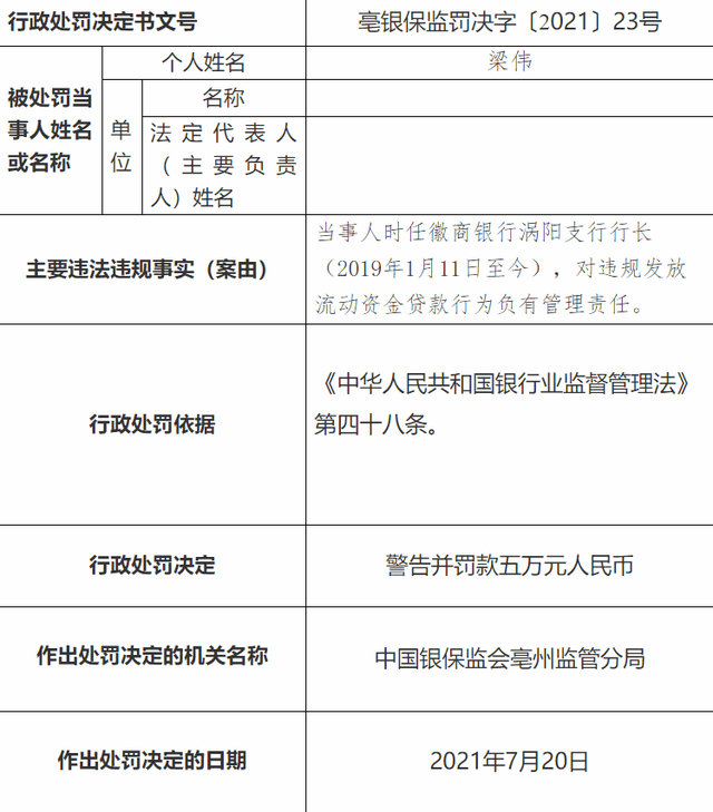 徽商银行陷股权纠纷：“踩雷”紫光集团70亿债务违约(图4)
