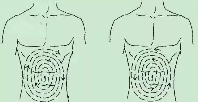 【方法】先把两个手交叠放于肚脐上 顺时针摩36圈,再逆时针摩36圈.