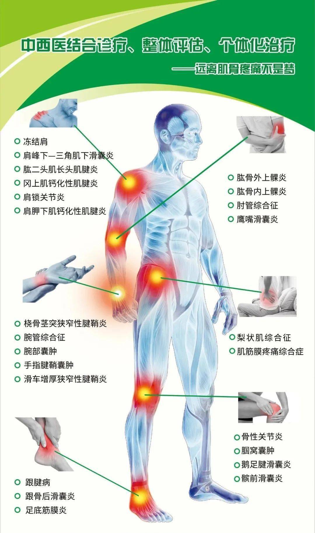 喜讯我院中西医协同肌骨疼痛诊疗一体化中心正式揭牌启用为肌骨疼痛