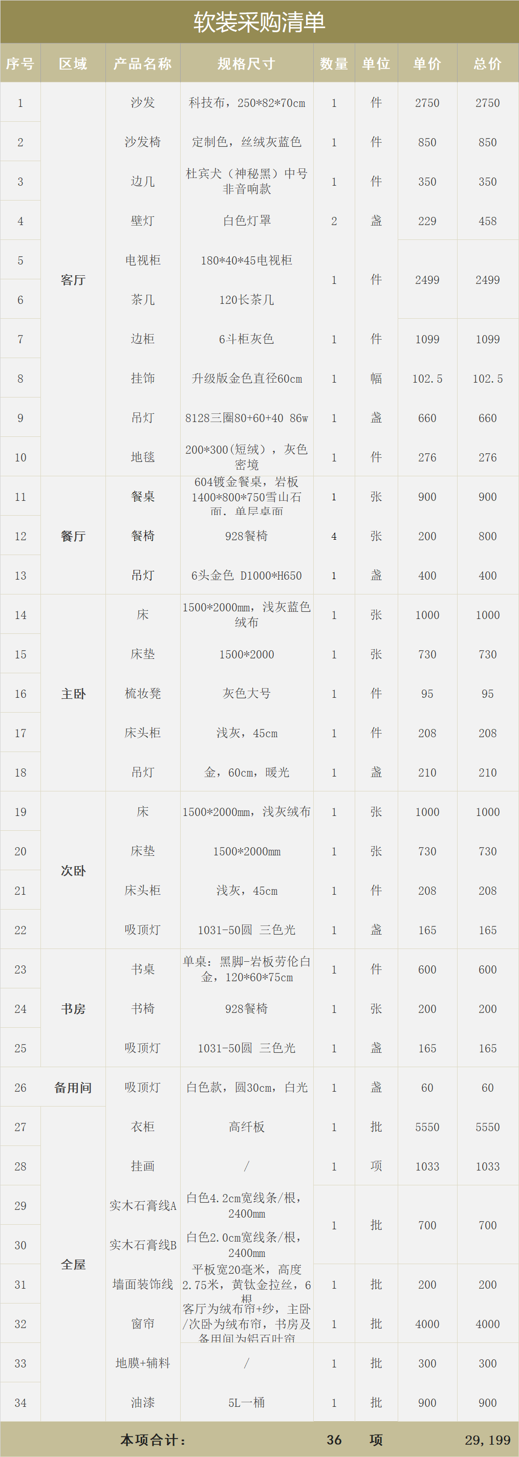 备用间 采购清单 本次软装材料总花费29199元.