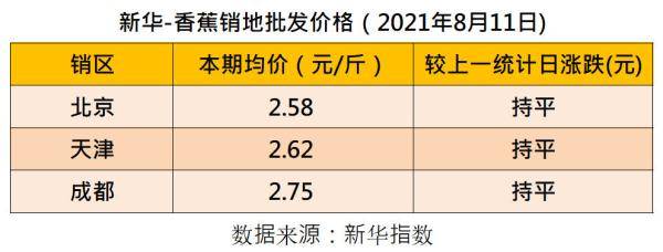 香蕉排行_全国排名第一的香蕉源自南宁,你一定吃过!