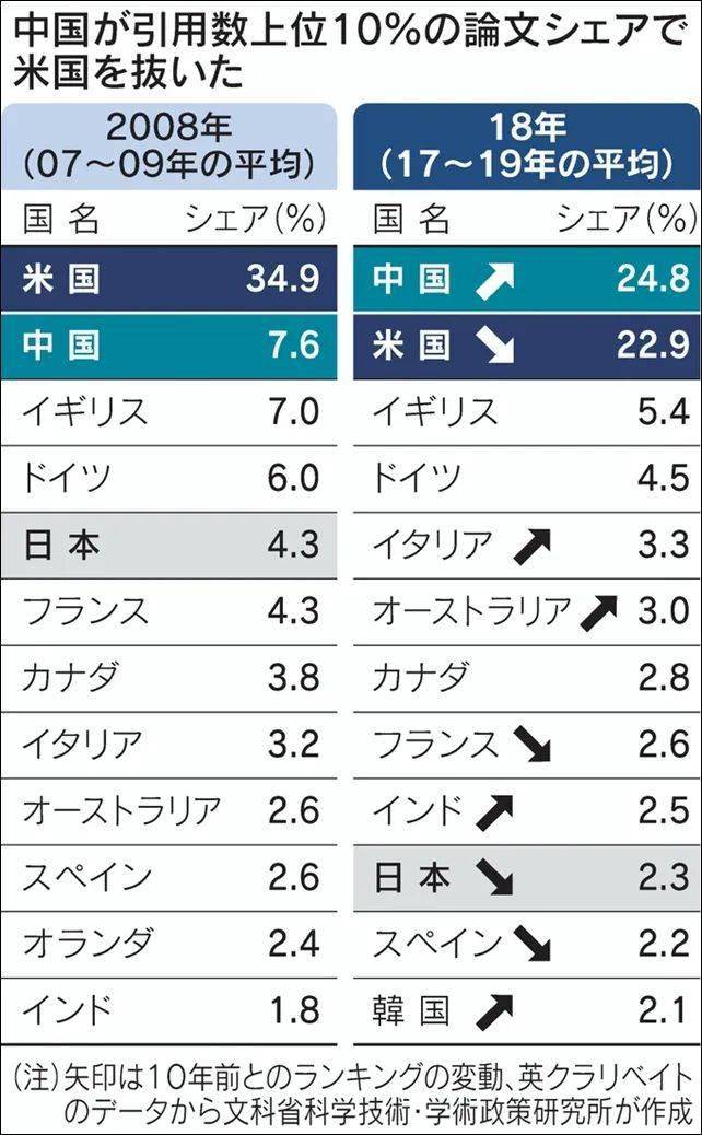 美国新闻排名_美国著名艳星排名前10(3)