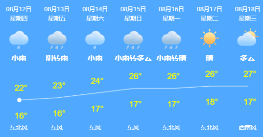 检测|最新通报：一护士确诊，第六次核酸检测才呈阳性！