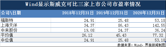 東方日升百億18億賤賣 股東痛批管理層掏空上市公司(圖7)