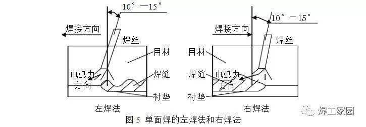 陶瓷衬垫焊接方法图片