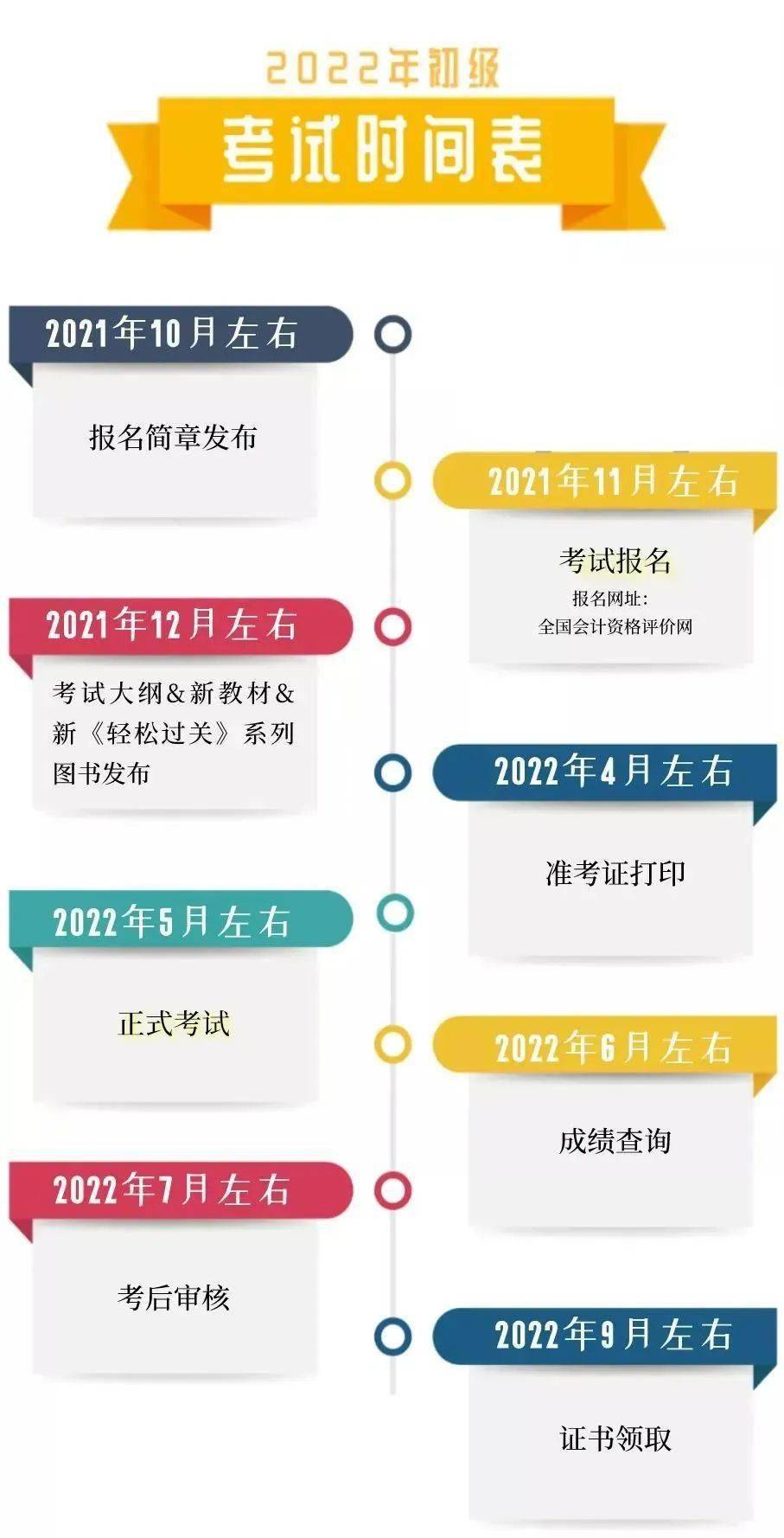 收藏必看!2022初级会计考试规定,时间,政策等