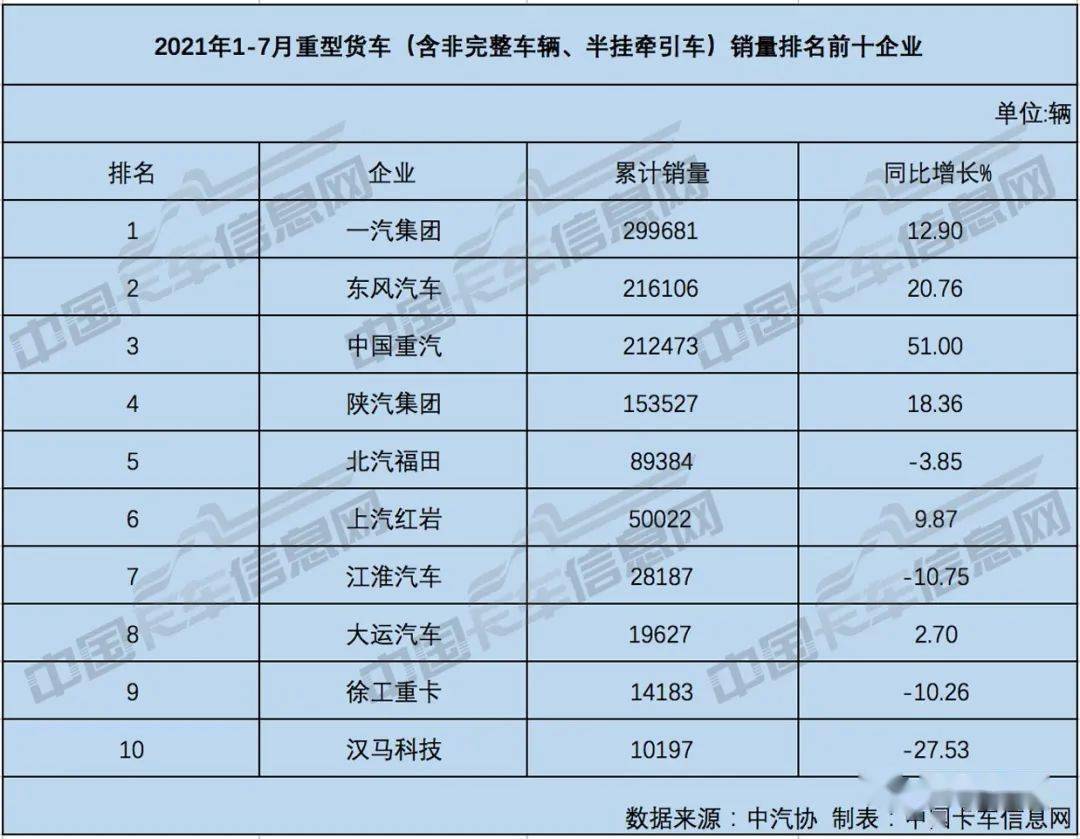 微卡销量排行榜_原创8月皮卡厂商销量排行榜长城汽车过万辆长安汽车过千辆