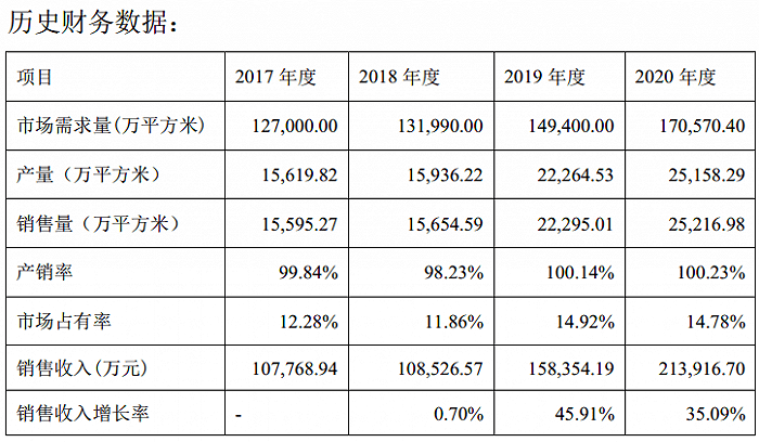 東方日升百億18億賤賣 股東痛批管理層掏空上市公司(圖3)