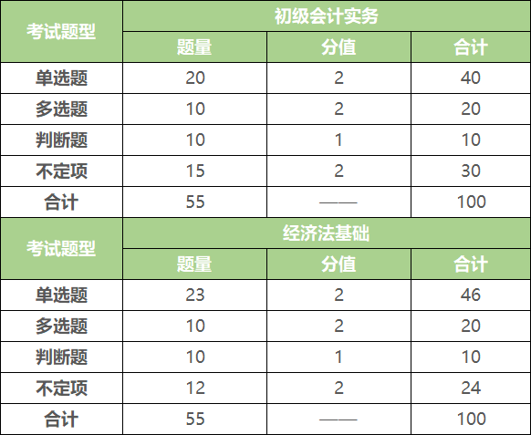 初級會計師的過關率_初級會計師通過率_初級會計師及格率