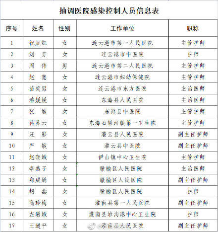 连云港市17名院内感染控制人员驰援扬州