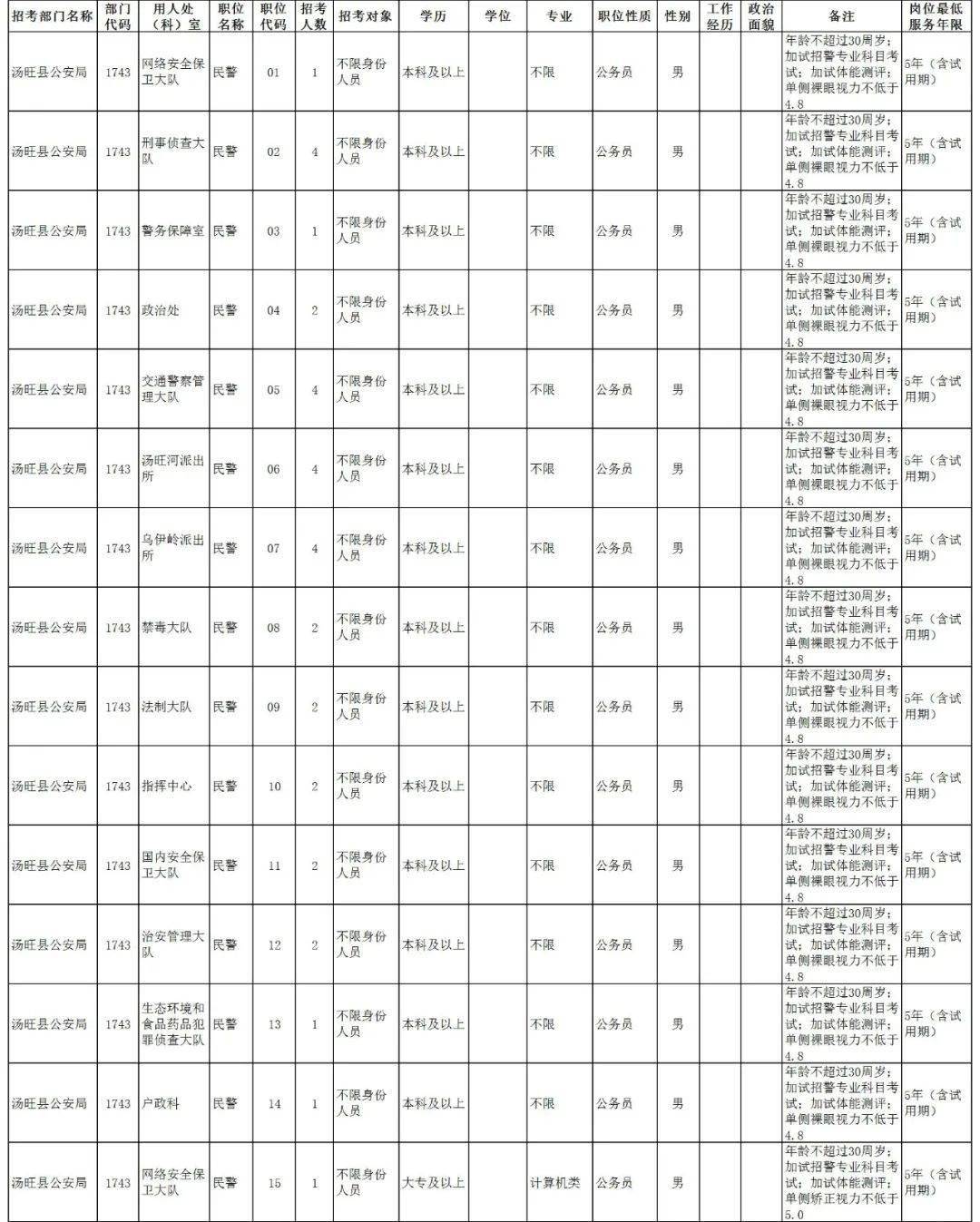 南岔人口_南岔大队成功处置一起水域救援(3)