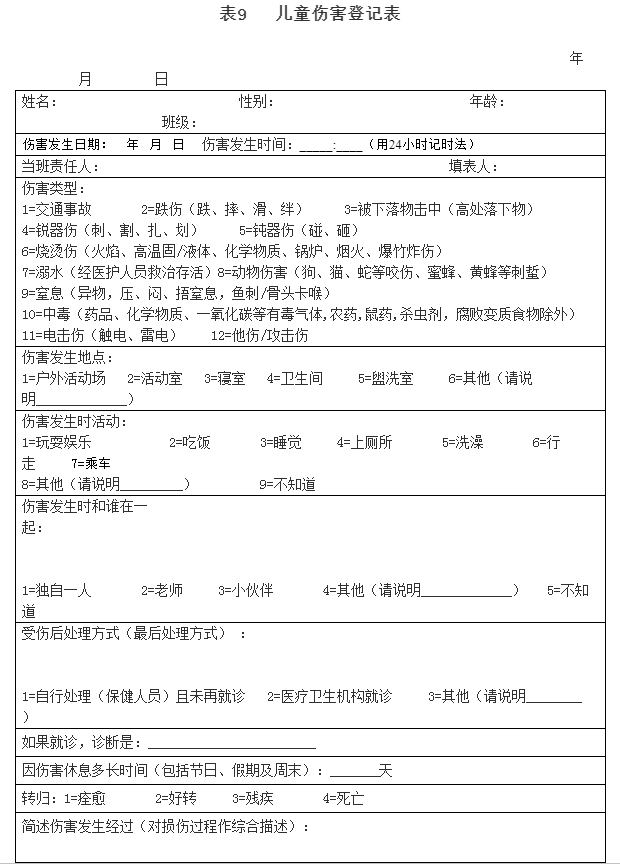 新学期,幼儿园卫生保健各类表格(15个)