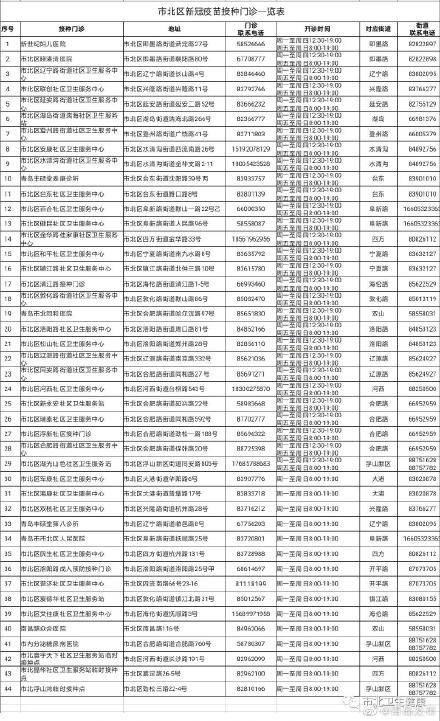 疫苗|青岛多区卫健局发出提醒：接种疫苗请到正规接种点
