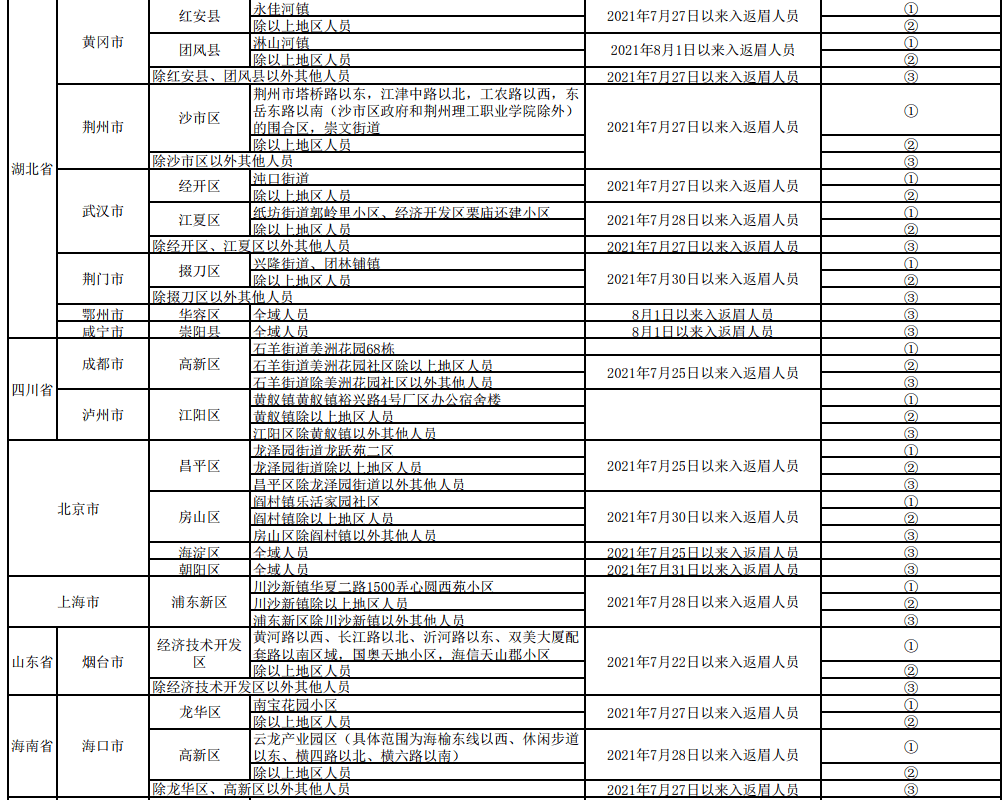 重点人口分类_眉山市新冠肺炎疫情防控重点人员分类管理措施一览表 8月6日