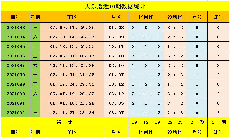 王鈺大樂透093期:近10期重號落碼走勢較冷.本期關注重號14