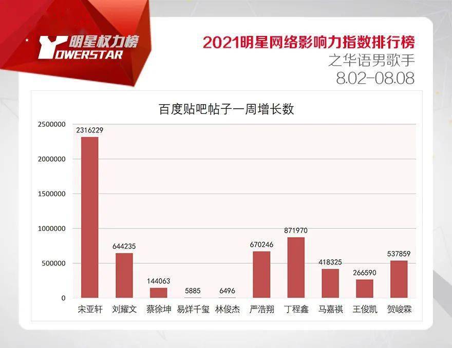 网络男歌手排行榜_...内地男歌手排行榜_外国男歌手排行榜_华人男歌手排行榜_网络男歌...