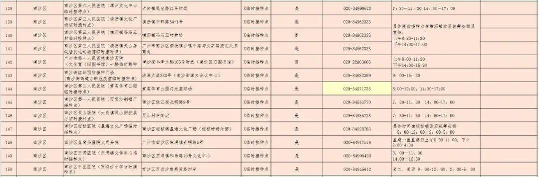 病毒|三针疫苗是否可混打？哪里打？广州371个接种点公布！还有更多权威解答→