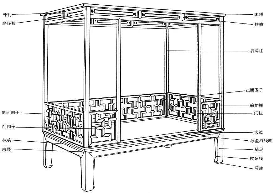 古代床的画法图片