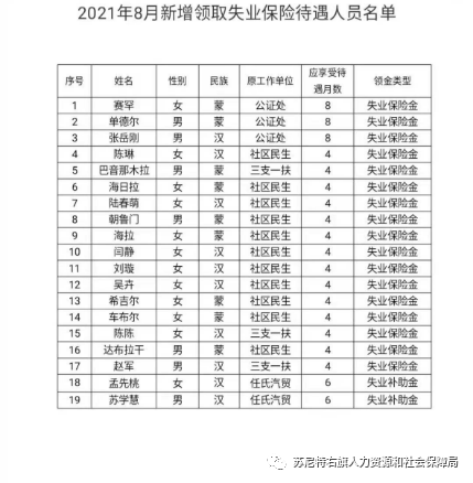 苏尼特右旗人口_关于对2021年8月新增申领失业保险待遇人员的公示